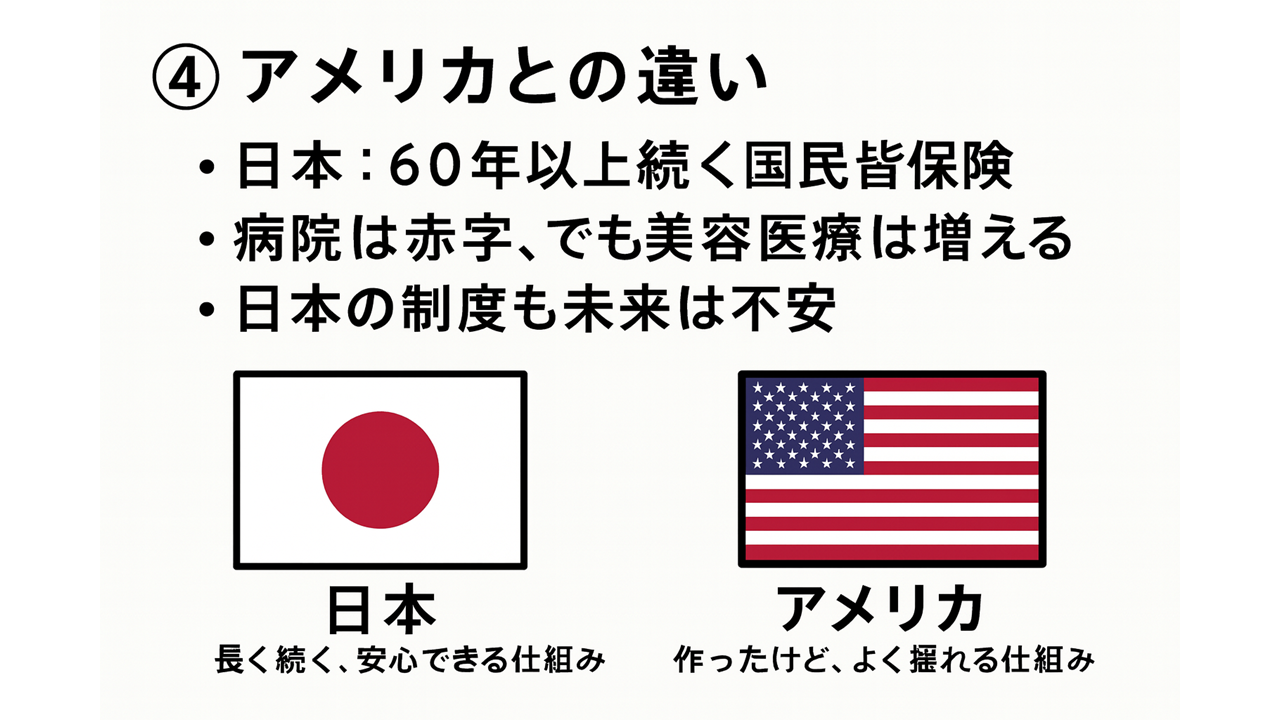 日本とアメリカの保険の違い